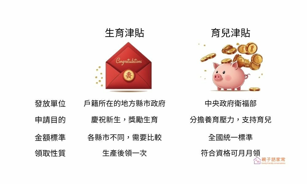2-H2標題「新手爸媽必修課...」下方，在「生育津貼」與「育兒津貼」的文字說明之間.jpg