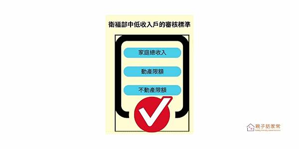 衛福部中低收入的審核標準 一張示意圖,解釋衛福部中低收入標準的計算方式,幫助弱勢兒童及少年生活扶助資格家庭判斷是否符合申請門檻,積極尋求社會福利。