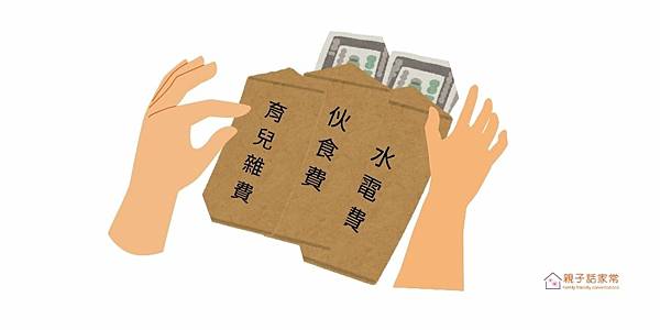 示範信封理財法的零失敗存錢術,幫助小資理財家庭將預算看得見。 幾個貼有不同標籤(伙食費、育兒雜費、水電費)的信封,內裝現金,示範信封理財法的零失敗存錢術,幫助小資理財家庭將預算看得見。