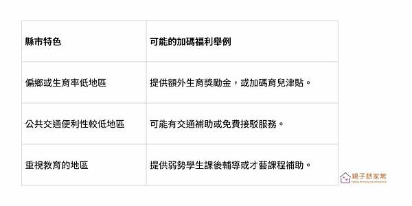 地方政府加碼的補助 地方政府加碼的在地好康