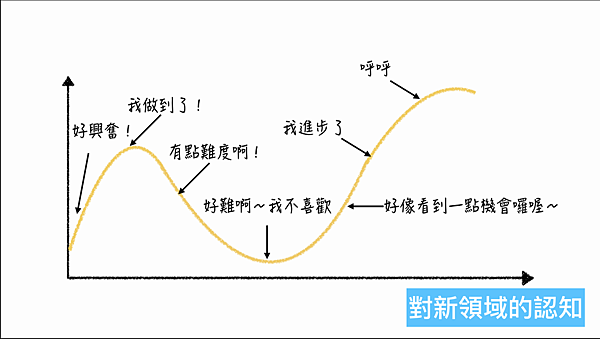 以書會友-新領域認知.png