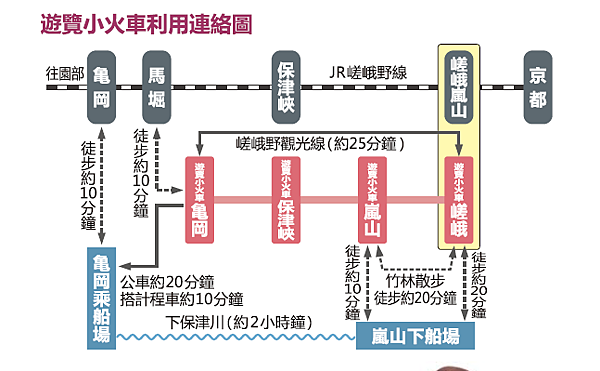 嵐山小火車.png