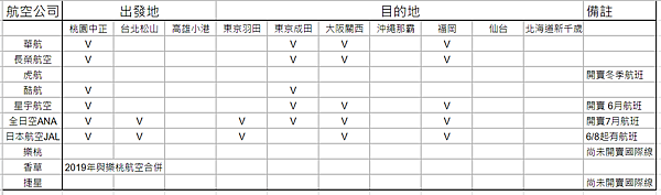 日本航班-5月.png