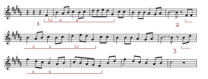 作曲編曲 常見的節奏 Pasonnosap的部落格 痞客邦