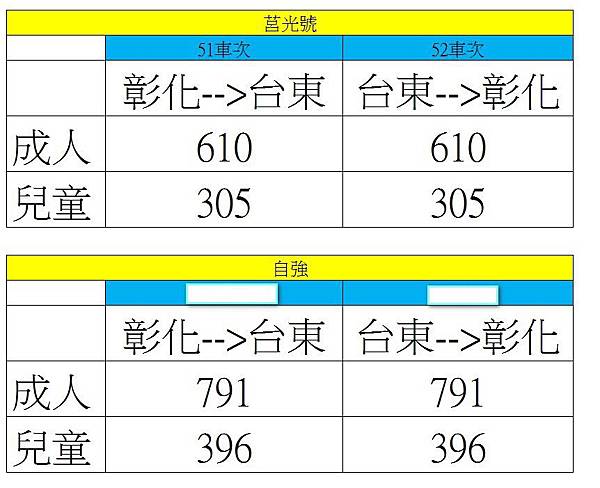 火車費用1