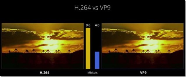 H264 VS.VP9