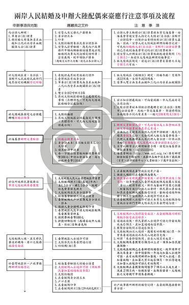 結婚大小事 兩岸婚姻怎麼辦 台灣女孩嫁大陸郎詳細流程教學分享 需要的人必須筆記 吃貨雨神去哪兒