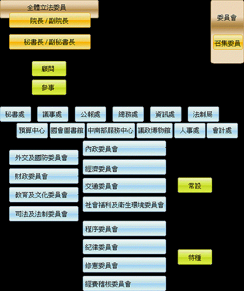 立法院參訪 第17組 朱彥華老師100 1 議事實務與選舉制度部落格 痞客邦 立法院參訪 第17組 朱彥華老師100 1 議事實務與選舉制度部落格 痞客邦