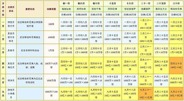 藏曆功德表.jpg 藏曆功德表.jpg
