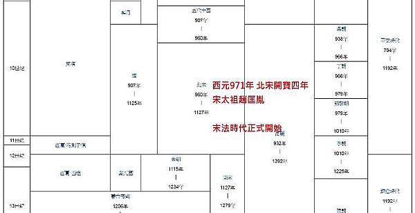 末法時代朝代對照表.jpg 末法時代朝代對照表.jpg