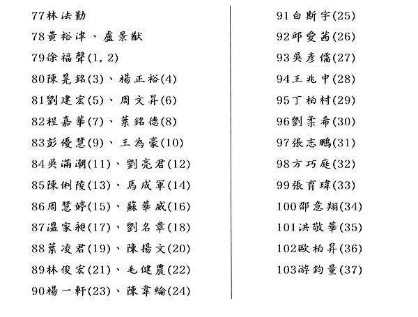 歷任社長名單2