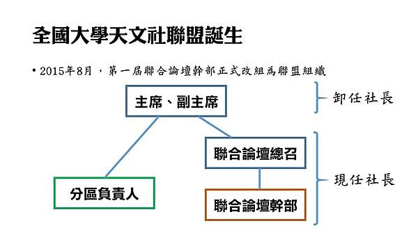 投影片7