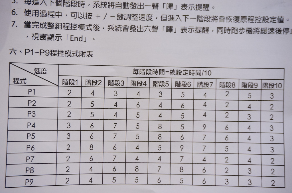 AXEFIT跑步機-進化者2 (22).JPG