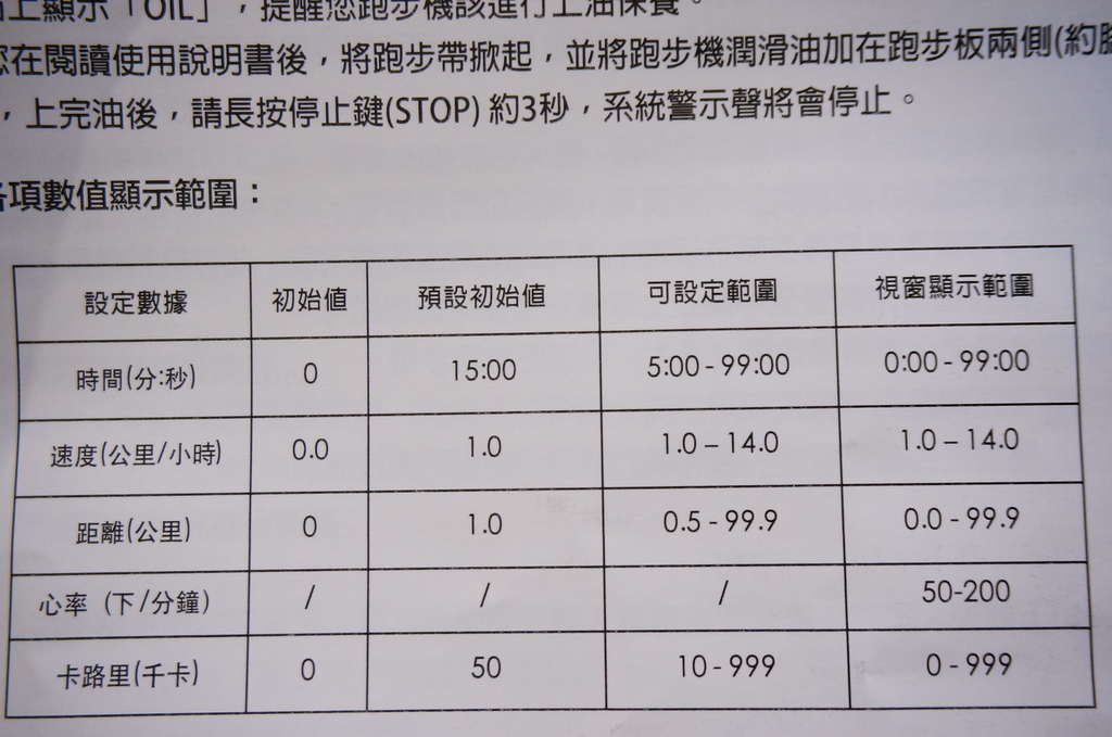 電動跑步機 Axefit進化者2 免安裝51公分大跑道一買 大人小孩通通都給我跑起來 人生似迷路 迷路是人生 痞客邦