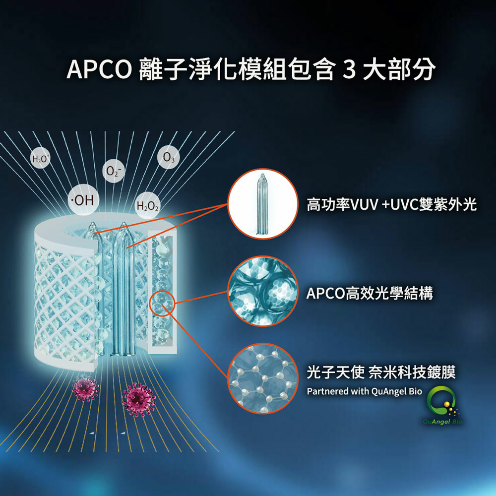 百變抗菌清淨機apco模組.jpg