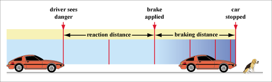 stopping distance