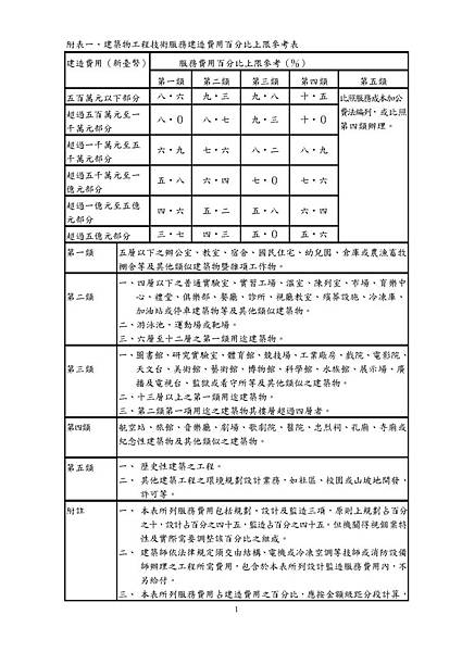 106附表一建築物工程技術服務建造費用百分比上限參考表1.jpg