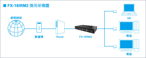 FX-16IRM2-應用圖