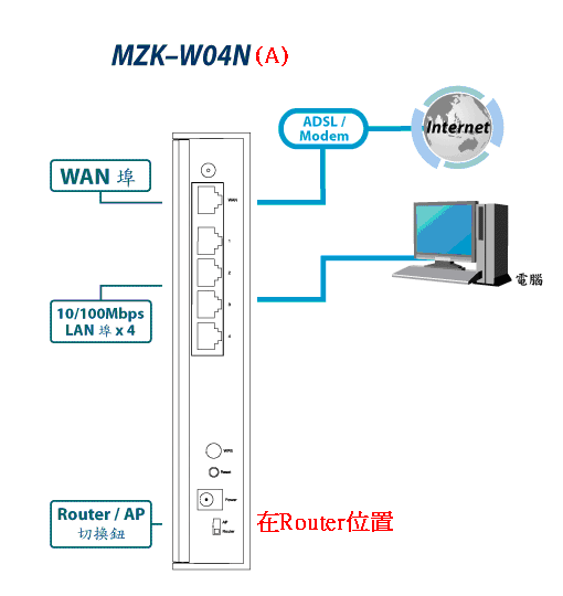 MZK-W04N WDS 最順手設定