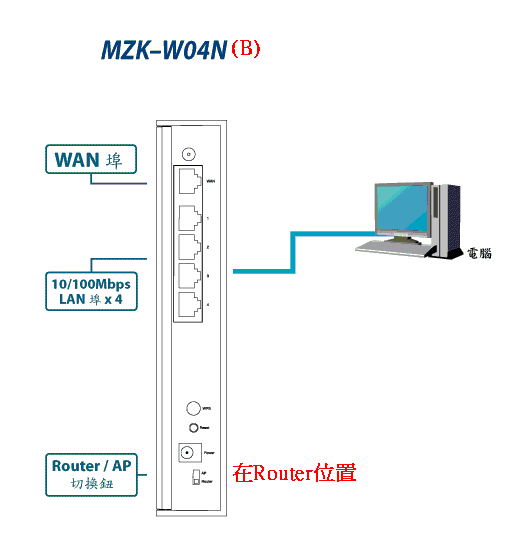 MZK-W04N WDS 最順手設定