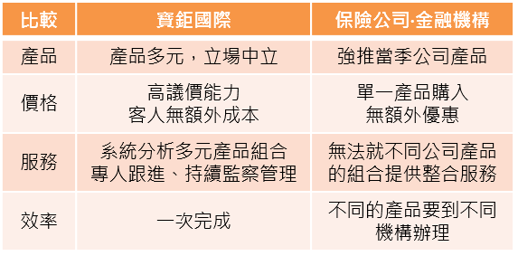 0210 寶鉅的優勢.png