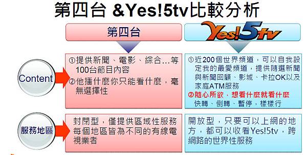 第四台vs5tv.jpg