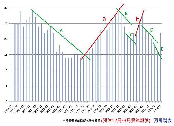 12-3月燈號預估.jpg