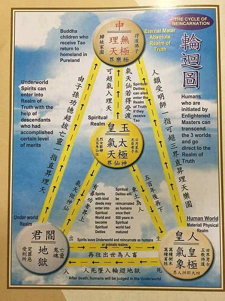 輪迴圖.jpg