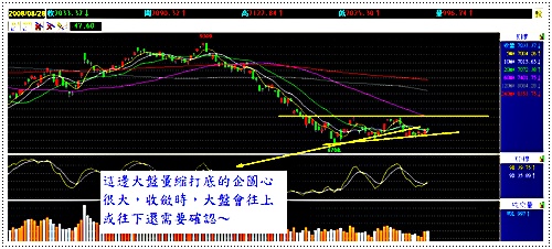 2008.08.28 大盤走勢