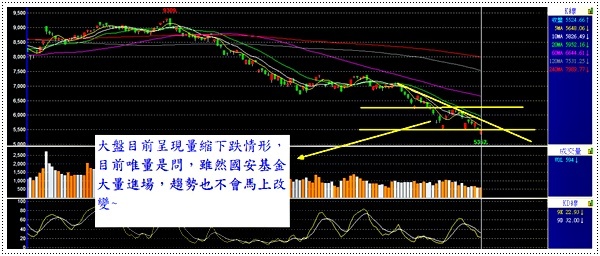 2008.10.07 大盤走勢