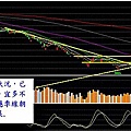 2009.01.08 大盤走勢