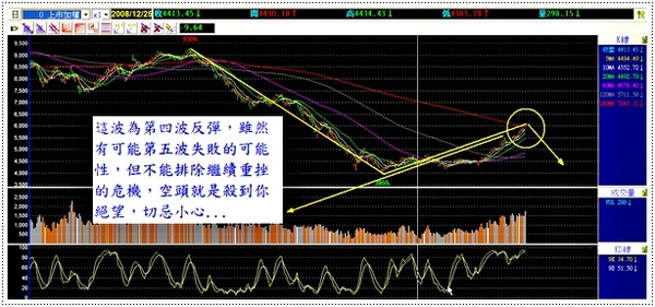 2009.04.16 大盤走勢