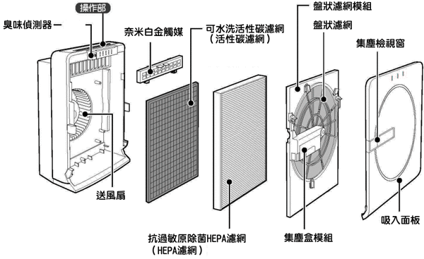 MA838濾網結構.gif