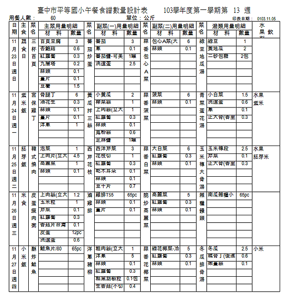 第13週1123(菜單).png