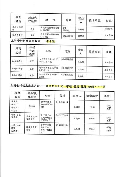 員林合作農場 (2)