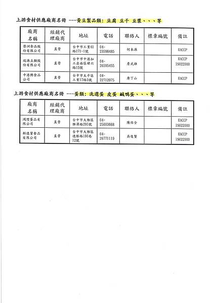 員林合作農場 (5)