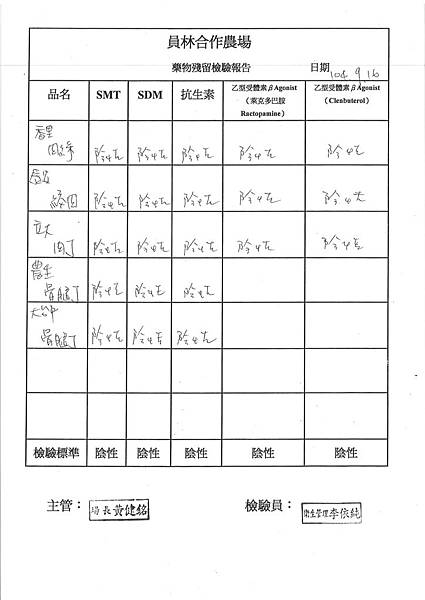 104-9月至10月台中市和平區平等國小營養食品農藥殘留報告 (6)