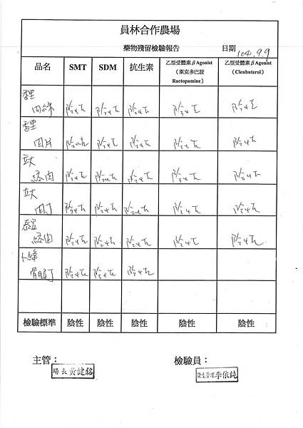 104-9月至10月台中市和平區平等國小營養食品農藥殘留報告  (4)