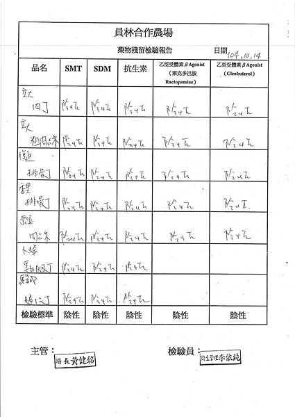 104-9月至10月台中市和平區平等國小營養食品農藥殘留報告  (12)