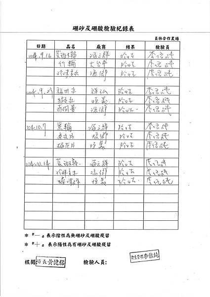 104台中市和平區平等國小營養午餐食品檢驗留報告 (2)