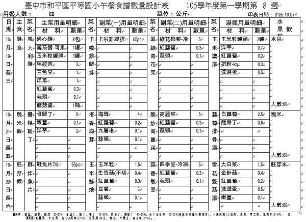 105-1-8 午餐食譜數量設計表.JPG