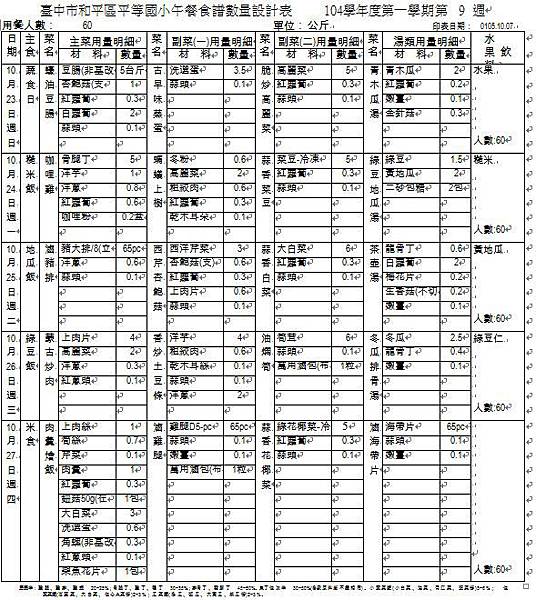 105-1-9 午餐食譜數量設計表.JPG