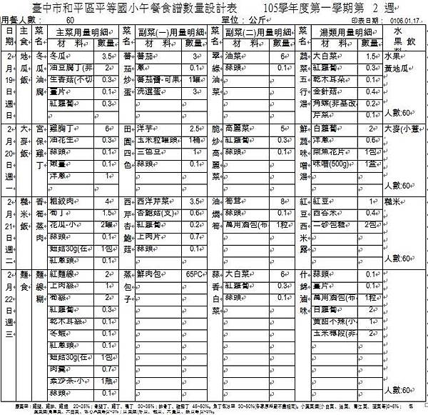 105-2-2 午餐食譜數量設計表.JPG