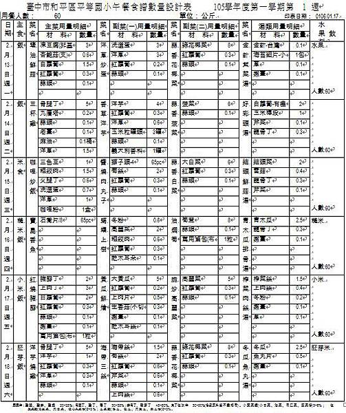 105-2-1 午餐食譜數量設計表.JPG