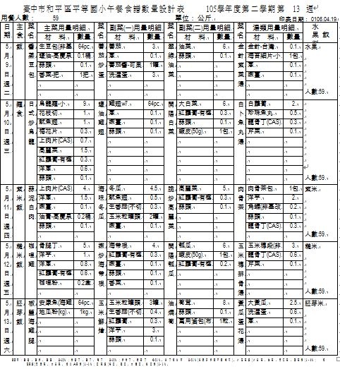 105-2-13 午餐食譜數量設計表.JPG