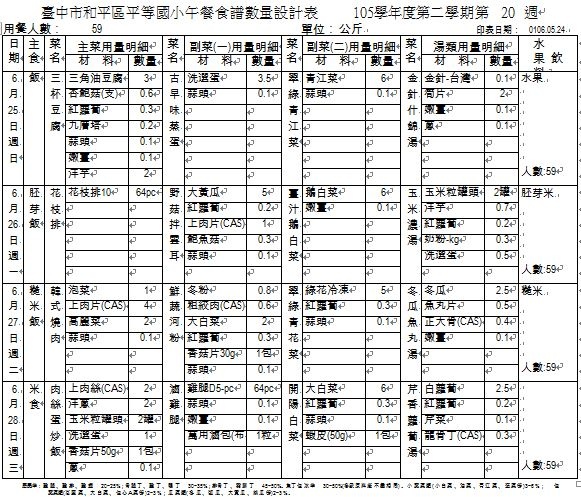 105-2-20 午餐食譜設計數量表.JPG