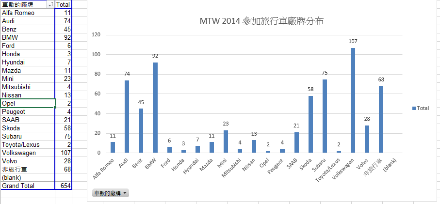 mtw-brand