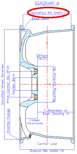 大人的數學 輪胎 輪框寬度搭配 繃胎 倒胎教學 Tyre Stretch Rim Width 毒舌痞子的五四三日記 痞客邦