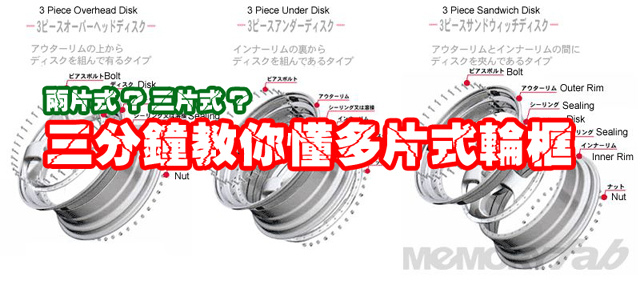 3_piece_wheel_mounting 拷貝