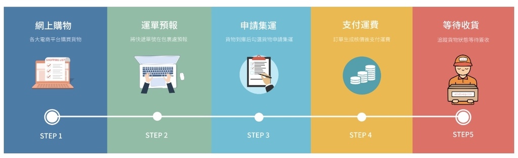 [購物] 佐迅集運 值得信賴的淘寶集運推薦 淘寶兒童家具